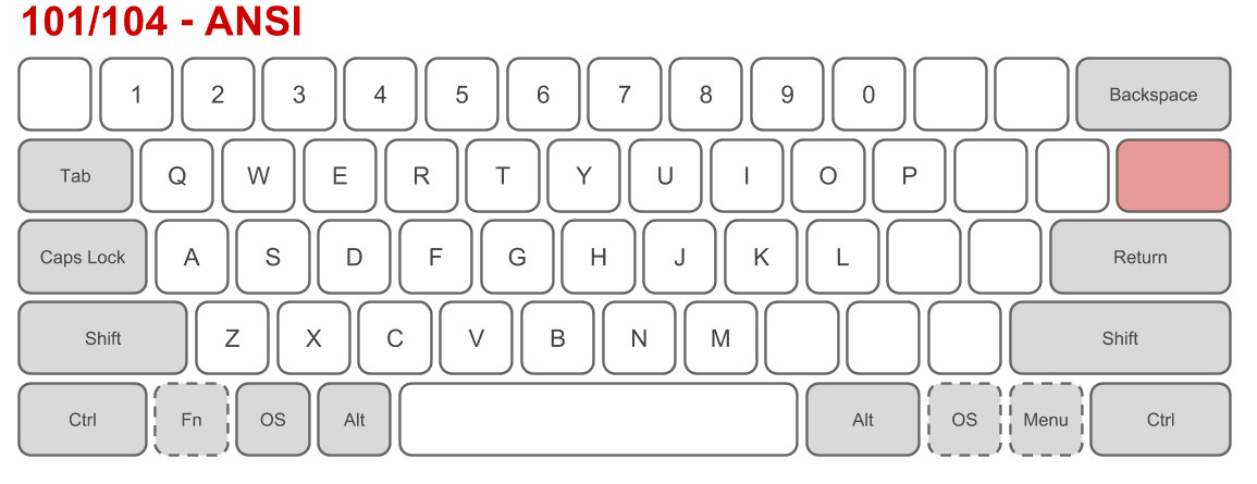 ANSI Physical Layout