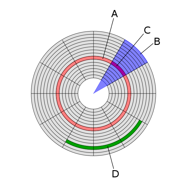 disk sector