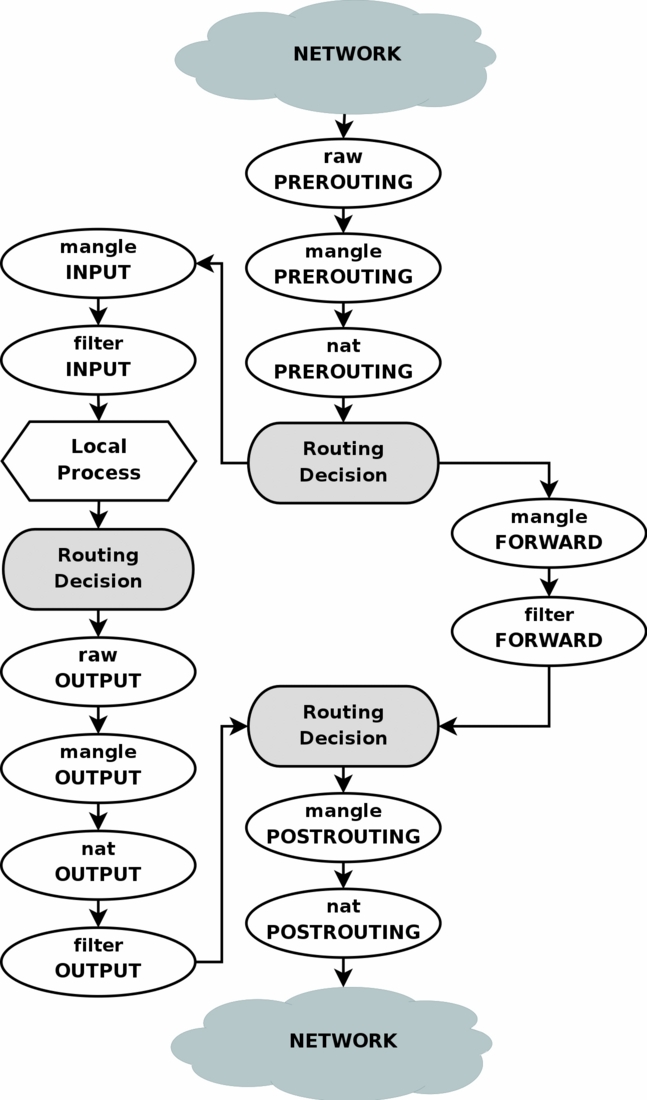 detailed flowchart